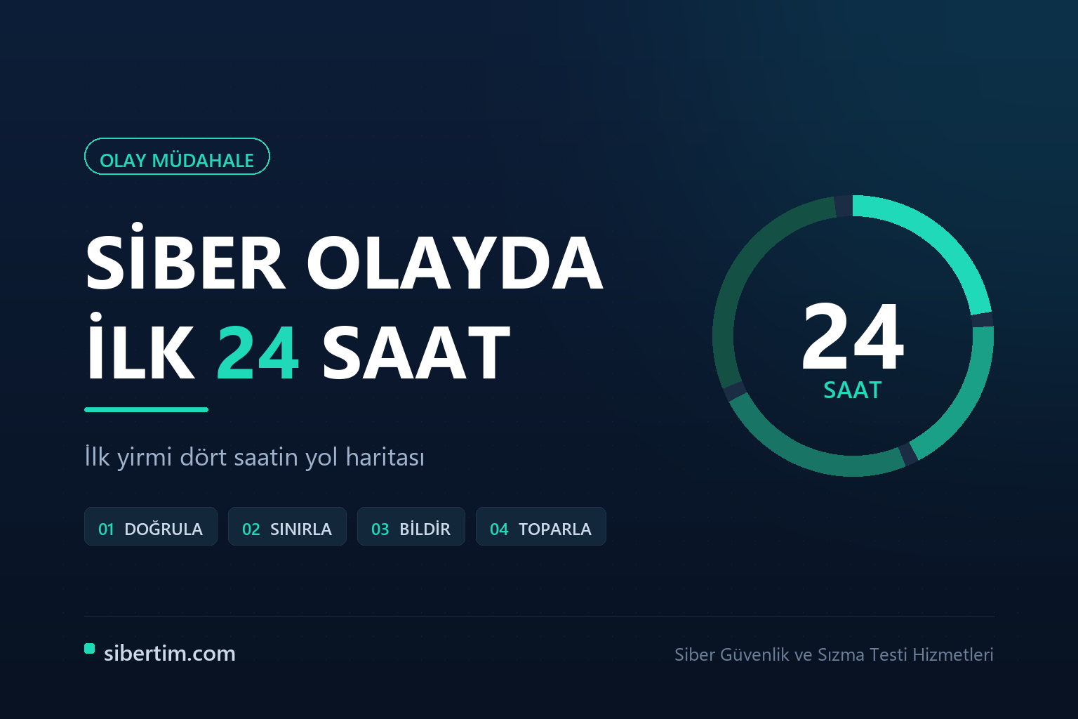 Siber olay müdahalesinde ilk 24 saatin aşamaları